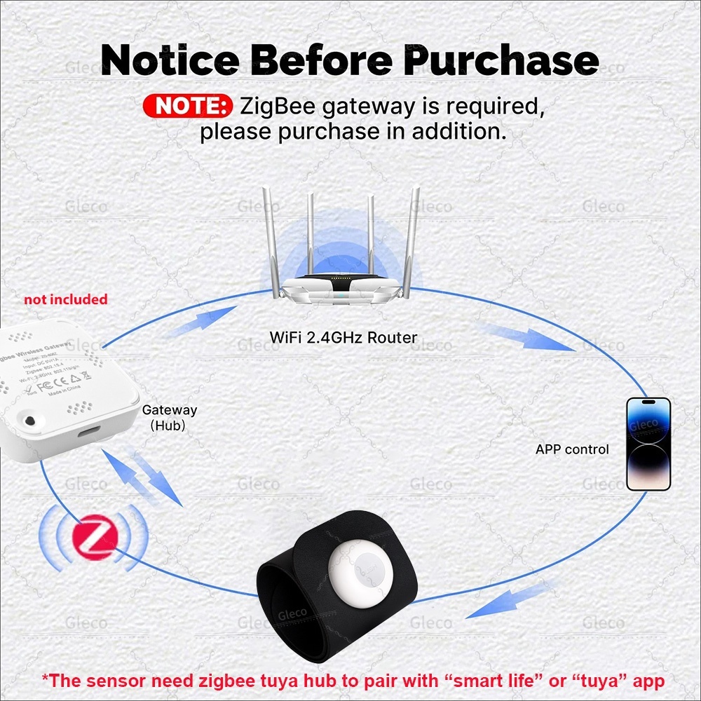 Tuya ZigBee Pressure Detection - Smart Insole Pressure のレビューと価格