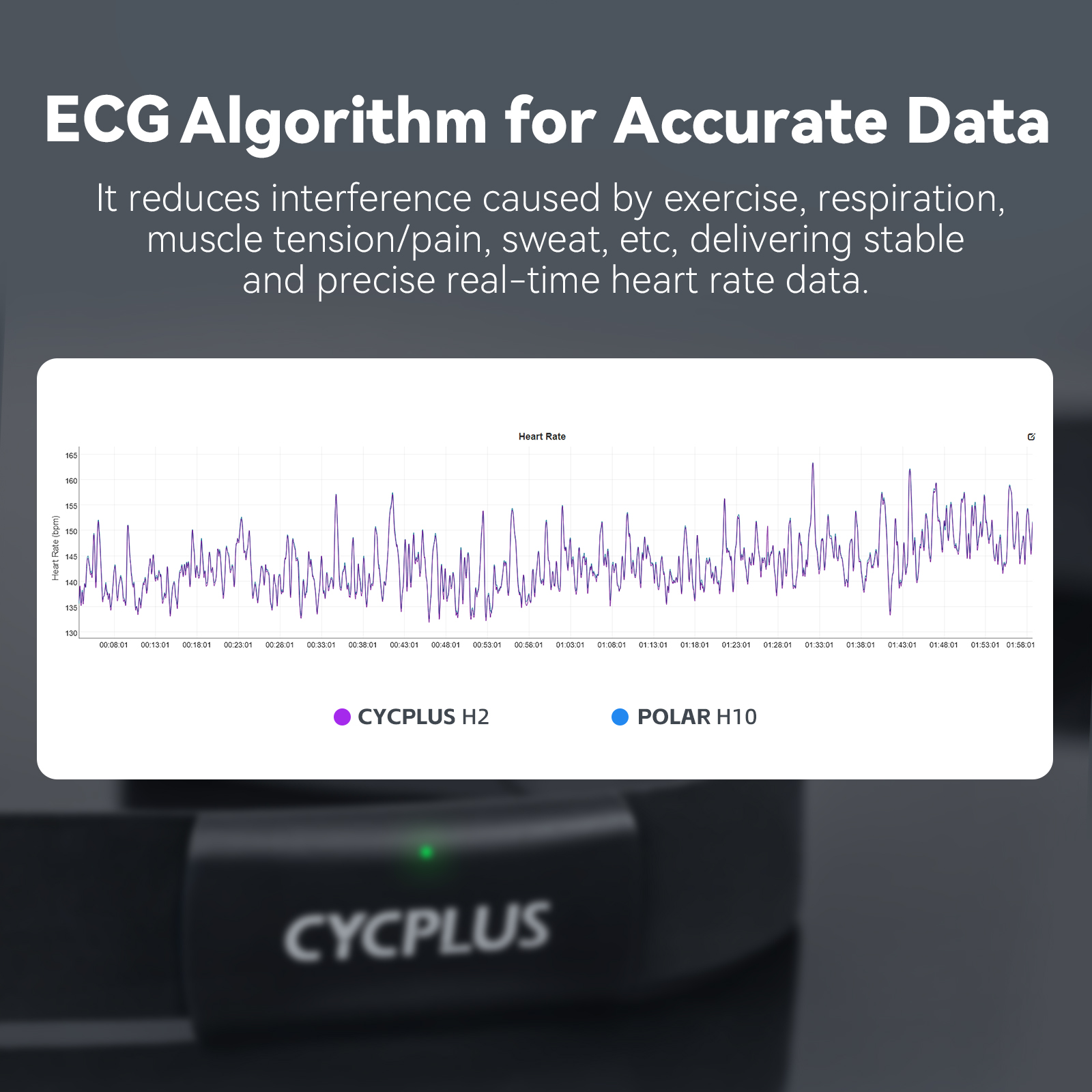 CYCPLUS H2 Heart Rate Monitor  - Breath Rate Monitor のレビューと価格