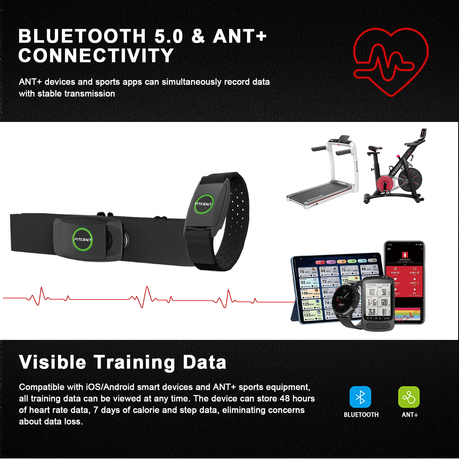 FITCENT Rechargeable 2 in 1 He - Breath Rate Monitor のレビューと価格