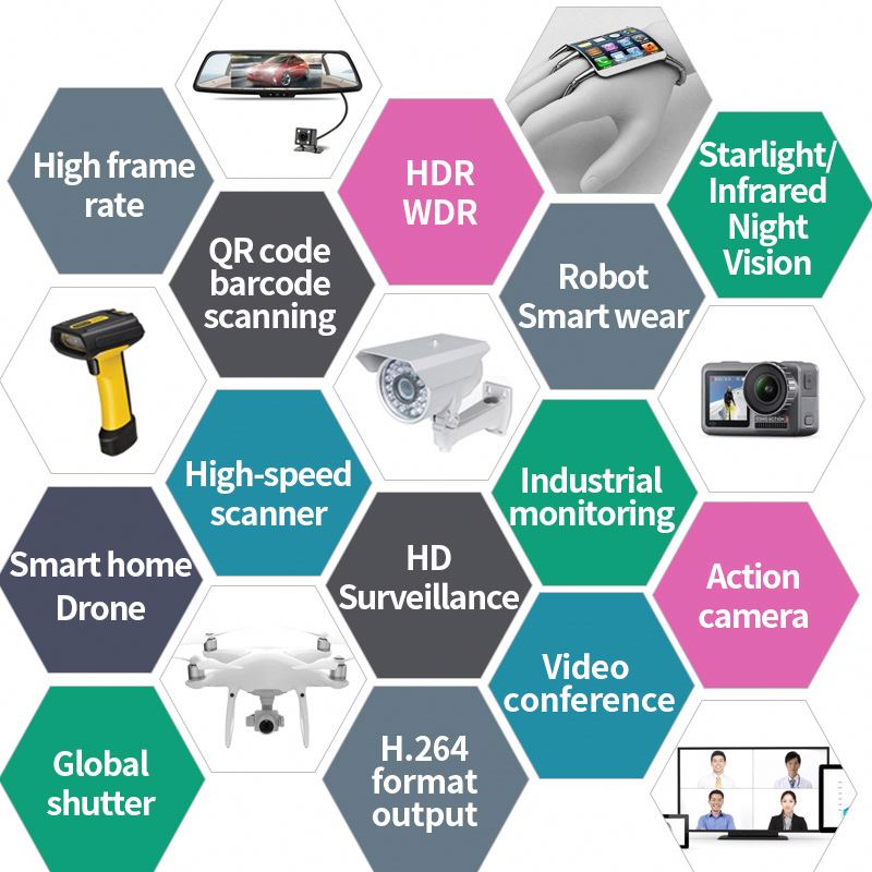 HD 2MP Automotive Grade Image  - Fatigue Band Monitor のレビューと価格