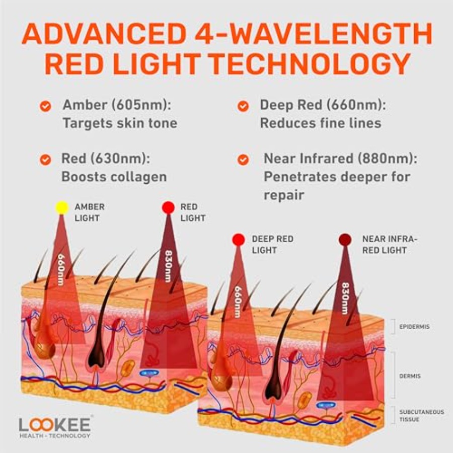 LOOKEE Under Eye Red Light The - Light Therapy Glasses のレビューと価格